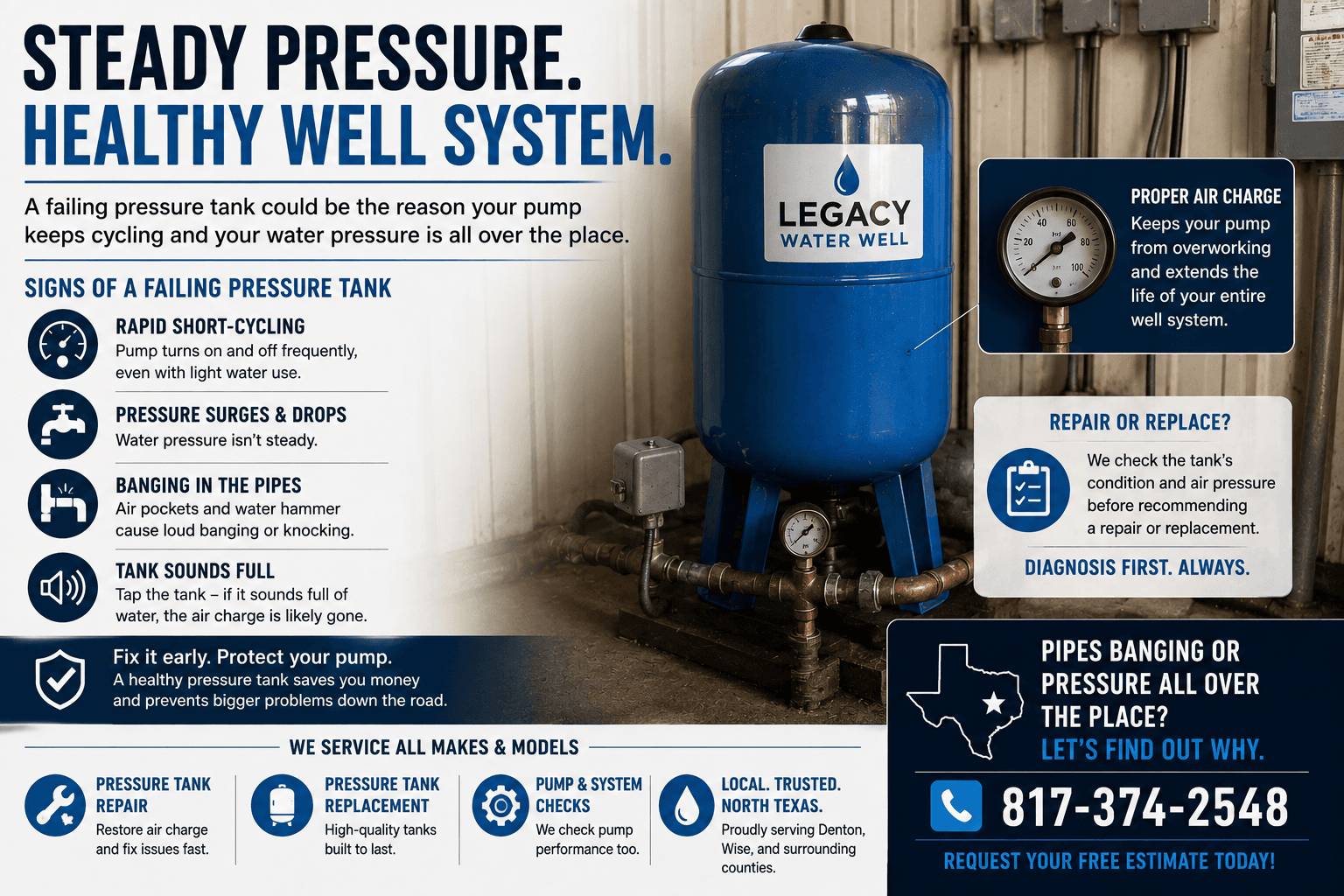 Waterlogged or Failing Pressure Tank? Here Are the Signs to Watch For — Legacy Water Well, Fort Worth, TX