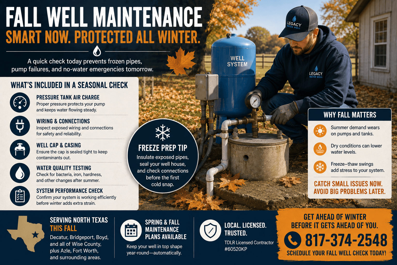 Fall Well Maintenance Checklist: Get Your System Ready Before Winter — Legacy Water Well, Fort Worth, TX